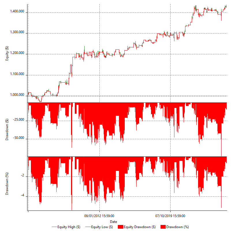 REVQ_MMD_SHSQ_PRED_MOON_ES_S_V1_R1